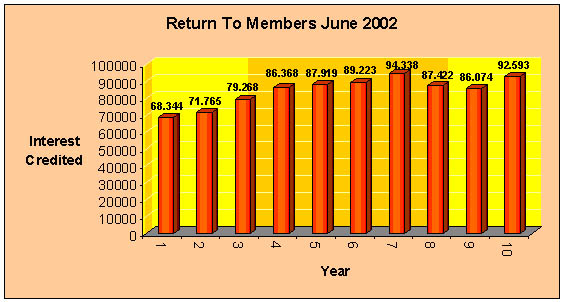 operational in March 2002